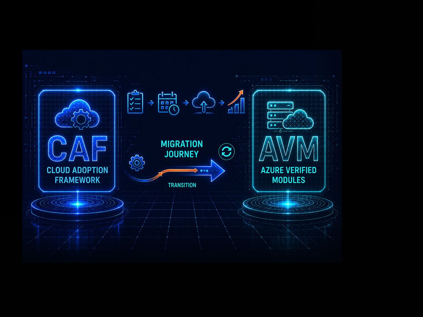 Post-CAF Terraform_ A Zero-Downtime Migration to AVM